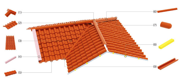 合成樹脂瓦產(chǎn)品介紹 合成樹脂瓦產(chǎn)品介紹